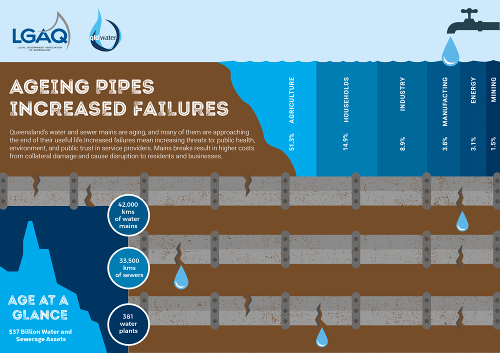 Infrastructure Cliff Infographic